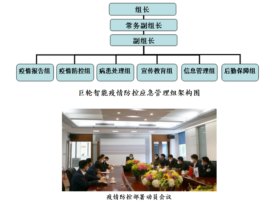 巨輪智能抗擊新型冠狀病毒肺炎疫情進(jìn)行時(shí)