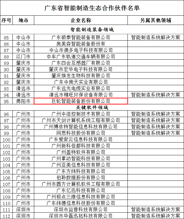 巨輪智能入選首批廣東省智能制造生態(tài)合作伙伴名單